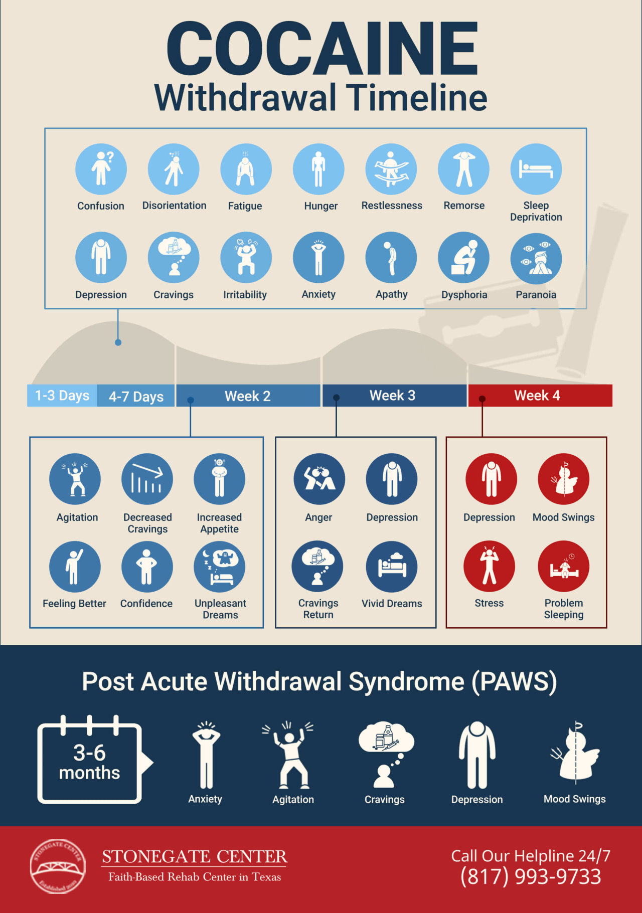 Cocaine Withdrawal, Symptoms, And Medications - Stonegate Center