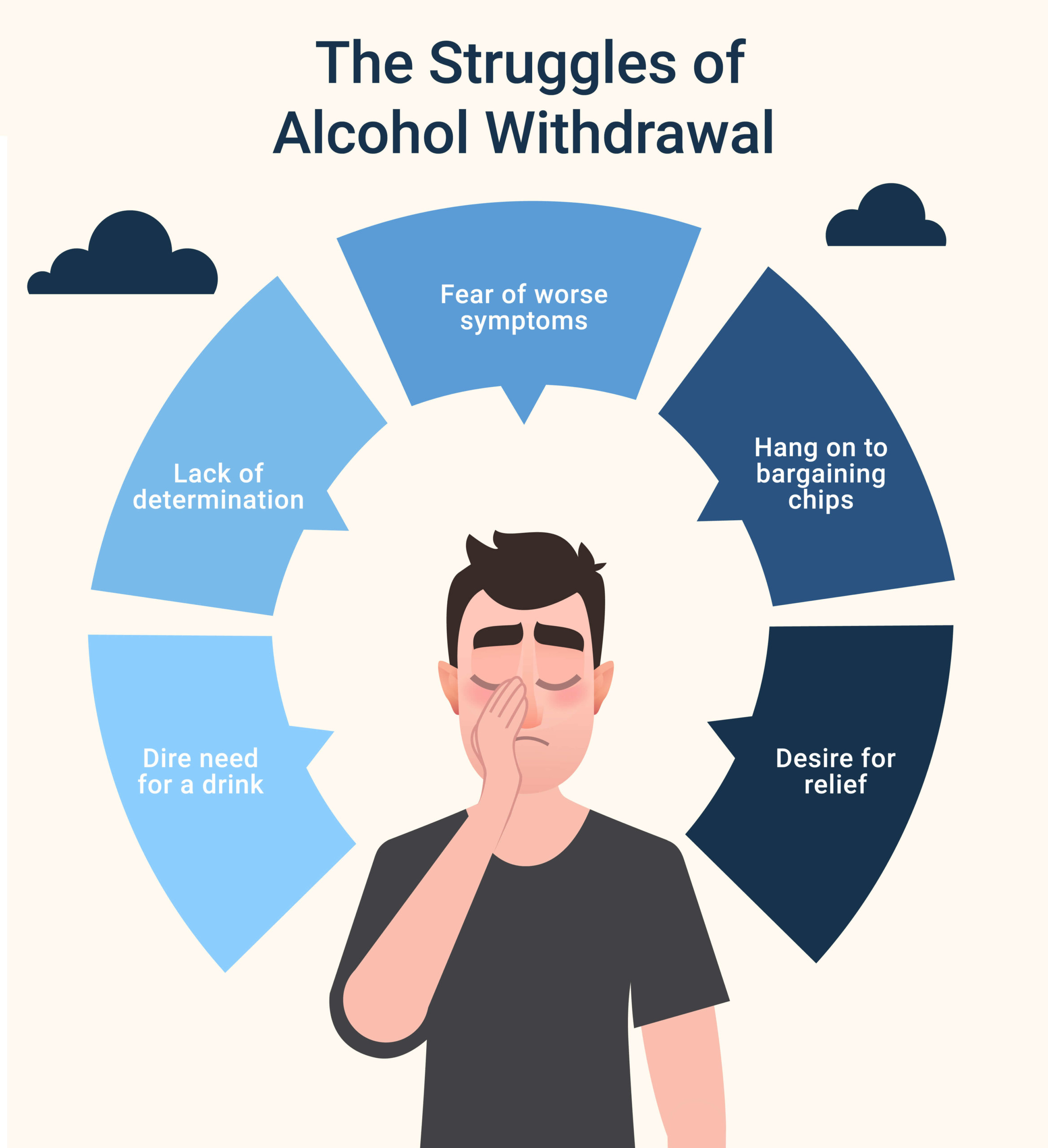 Stonegate Center Blog - You Shouldn't Detox from Alcohol at Home - Struggles of Alcohol Withdrawal