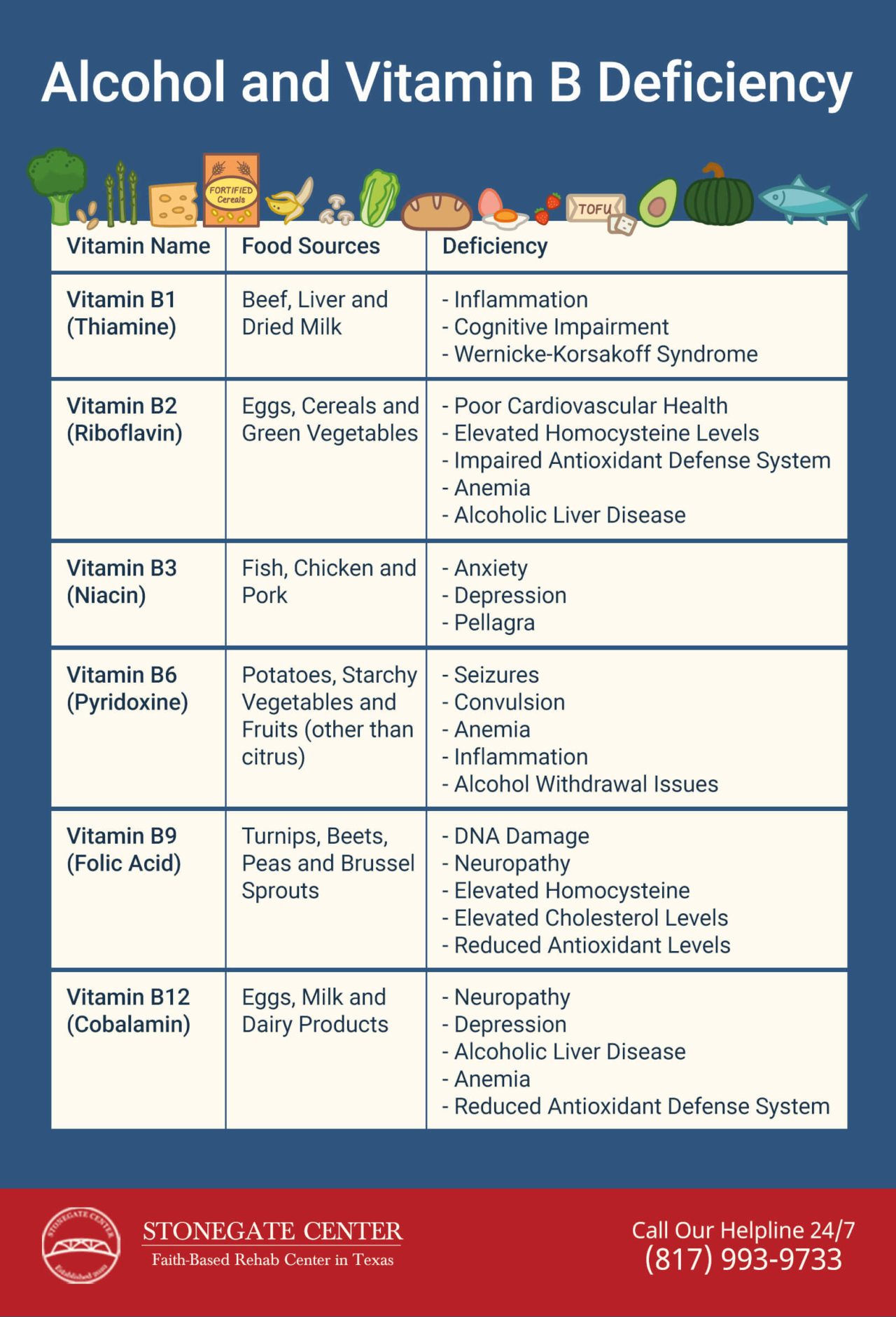 Should You Take Vitamin B Compound Strong Tablets If You're An ...