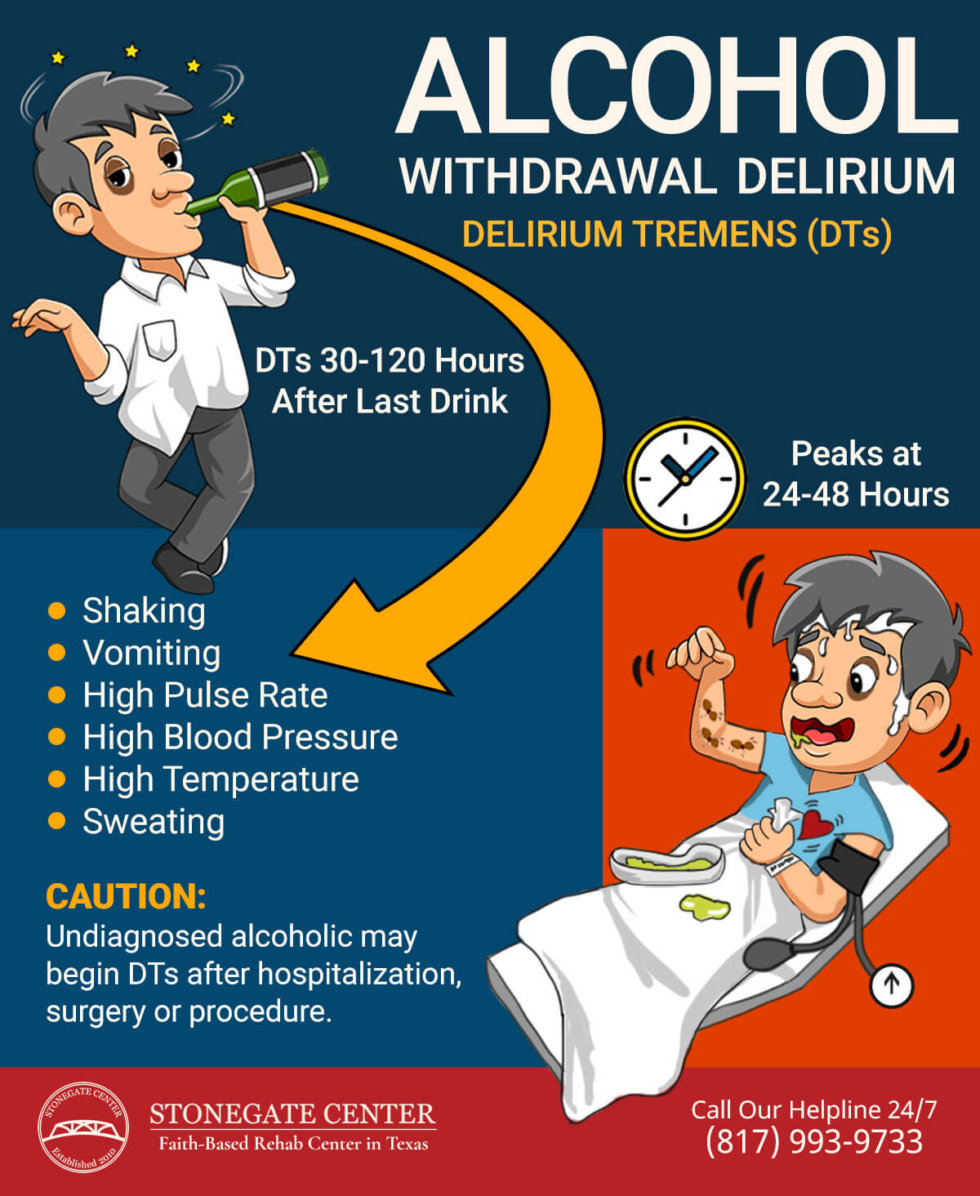 alcohol-detox-guide-how-long-do-delirium-tremens-dts-last