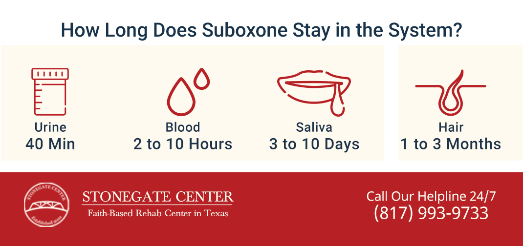 Stonegate Center Blog - A Guide to Suboxone Dependence & Detox - How Long Does Suboxone Stay in your System
