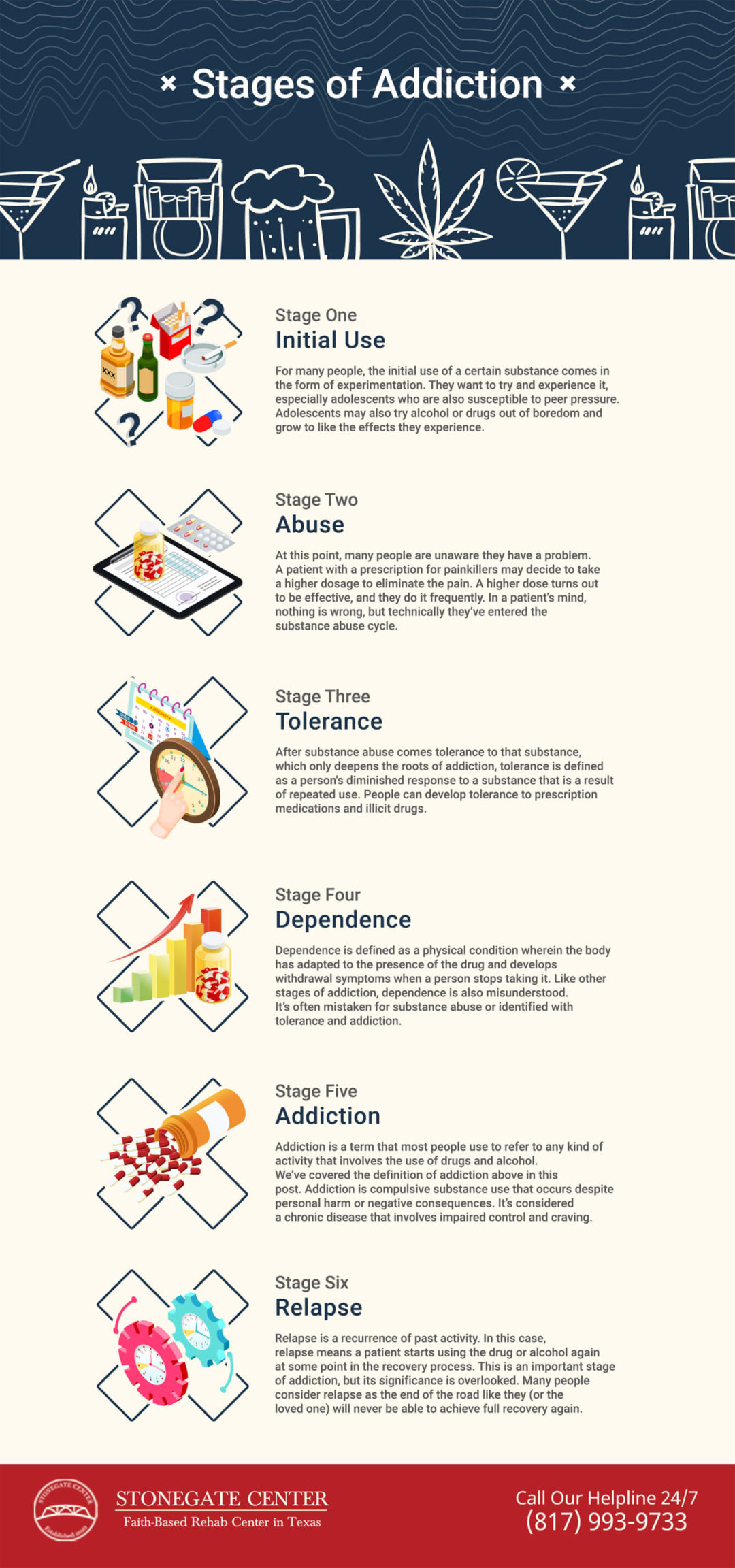 Printable Stages Of Change Addiction