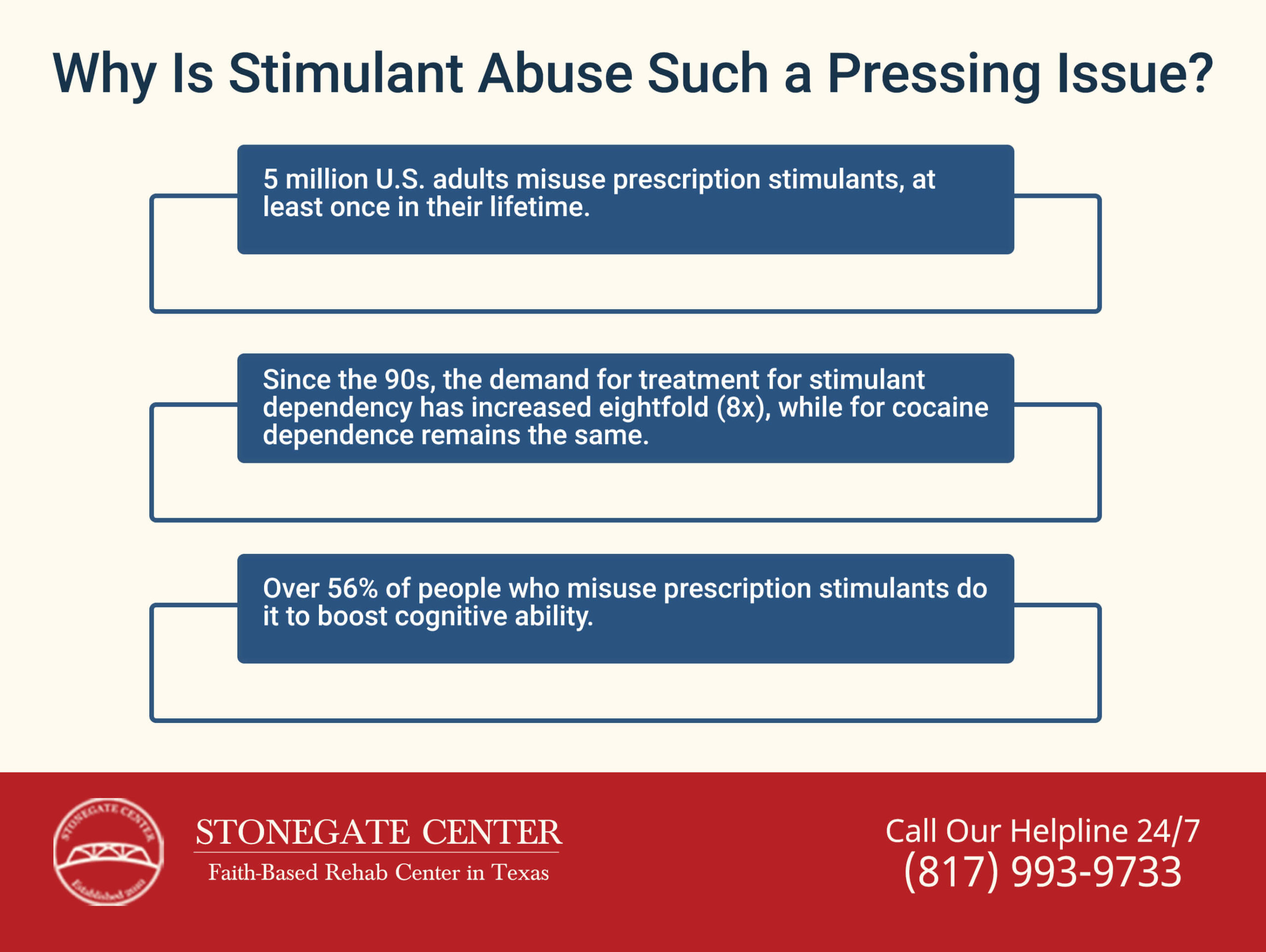 Stonegate Center Blog - Promising Medications to Treat Stimulant Dependence - Stimulant Abuse Infographics