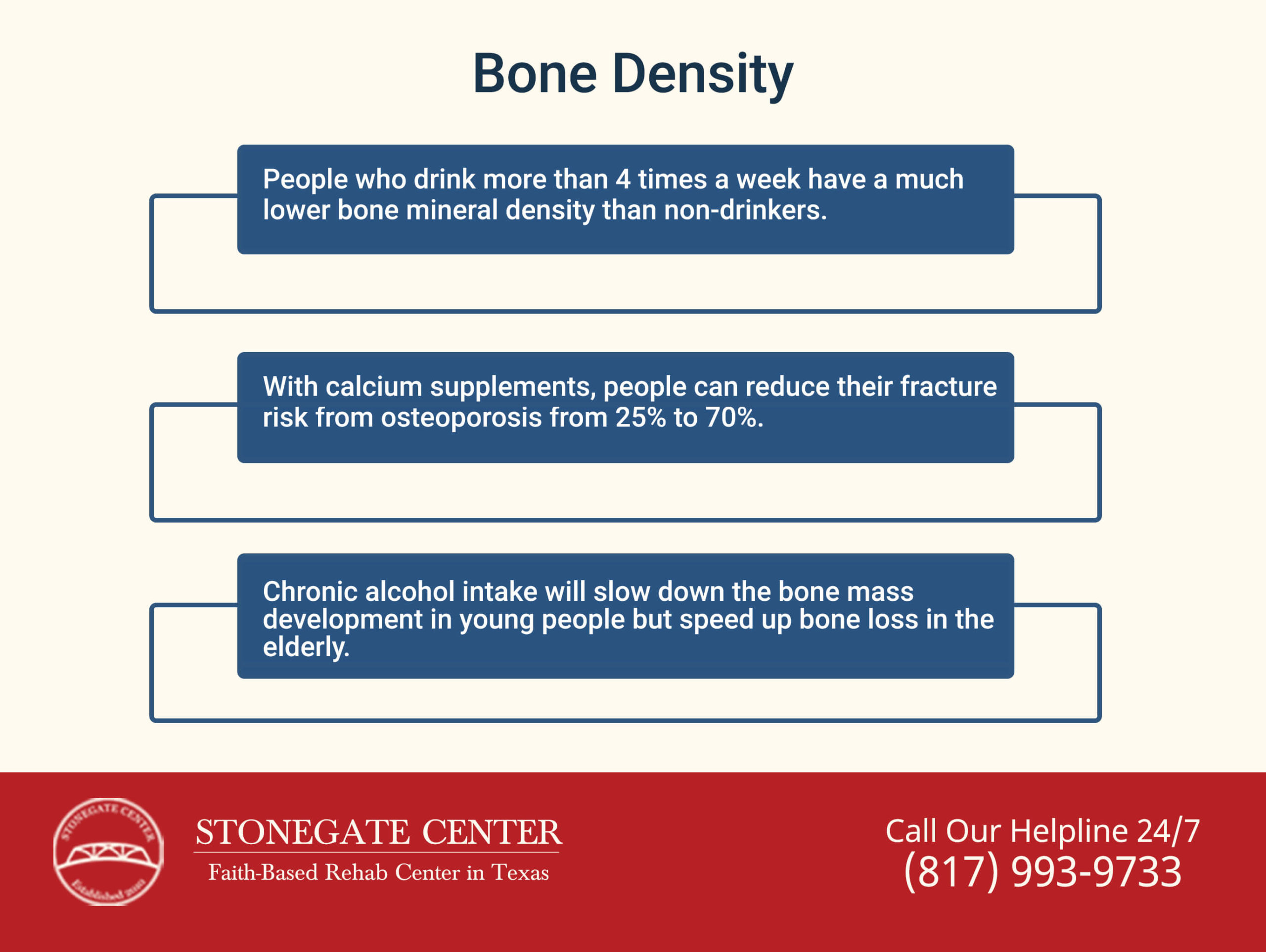 Stonegate Center Blog - You Should Consider Calcium Supplements If You're Recovering from Alcoholism - Bone Density Infographics