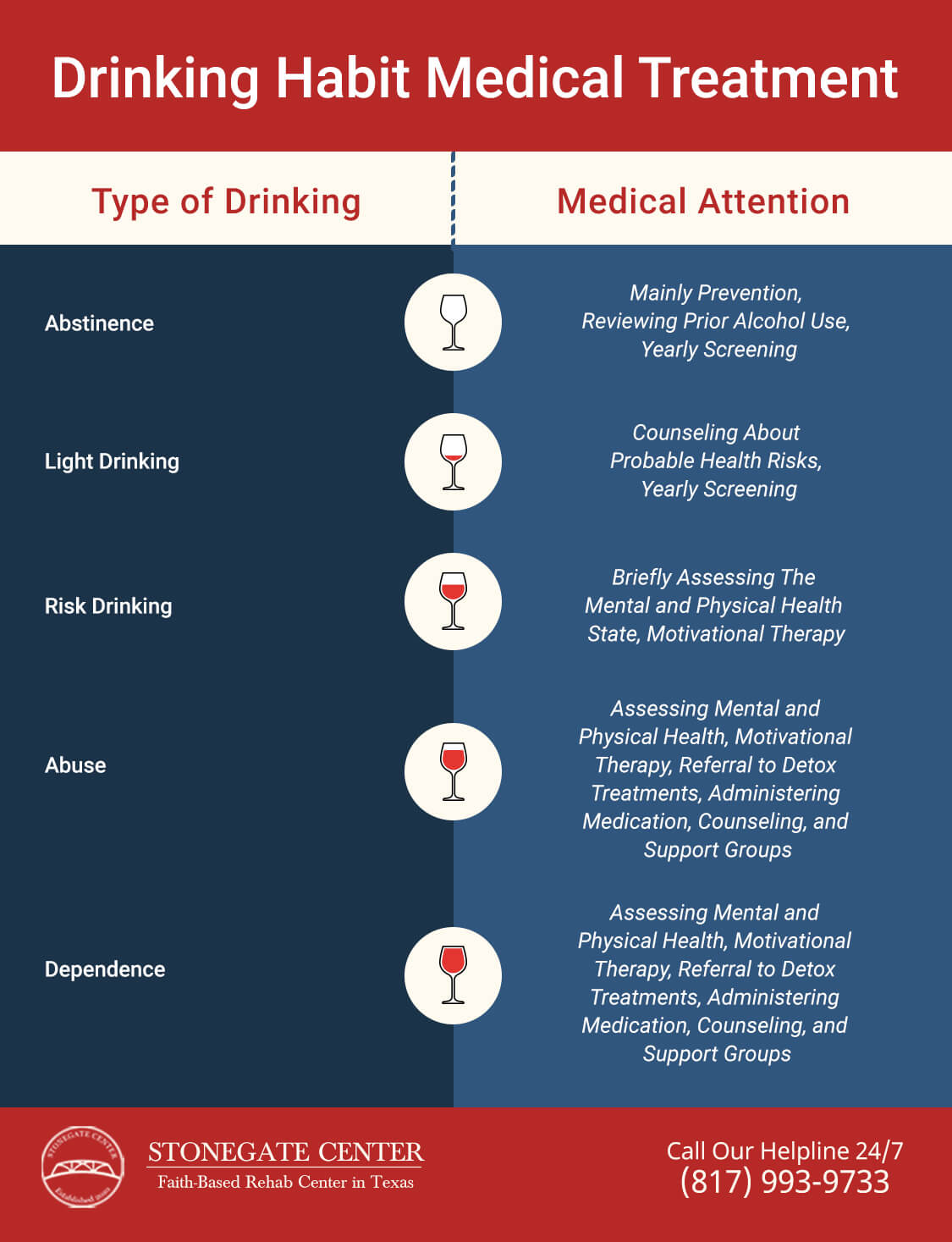 Stonegate Center Blog - Is Alcoholism Considered a Disability? - Drinking Habit Medical Treatment