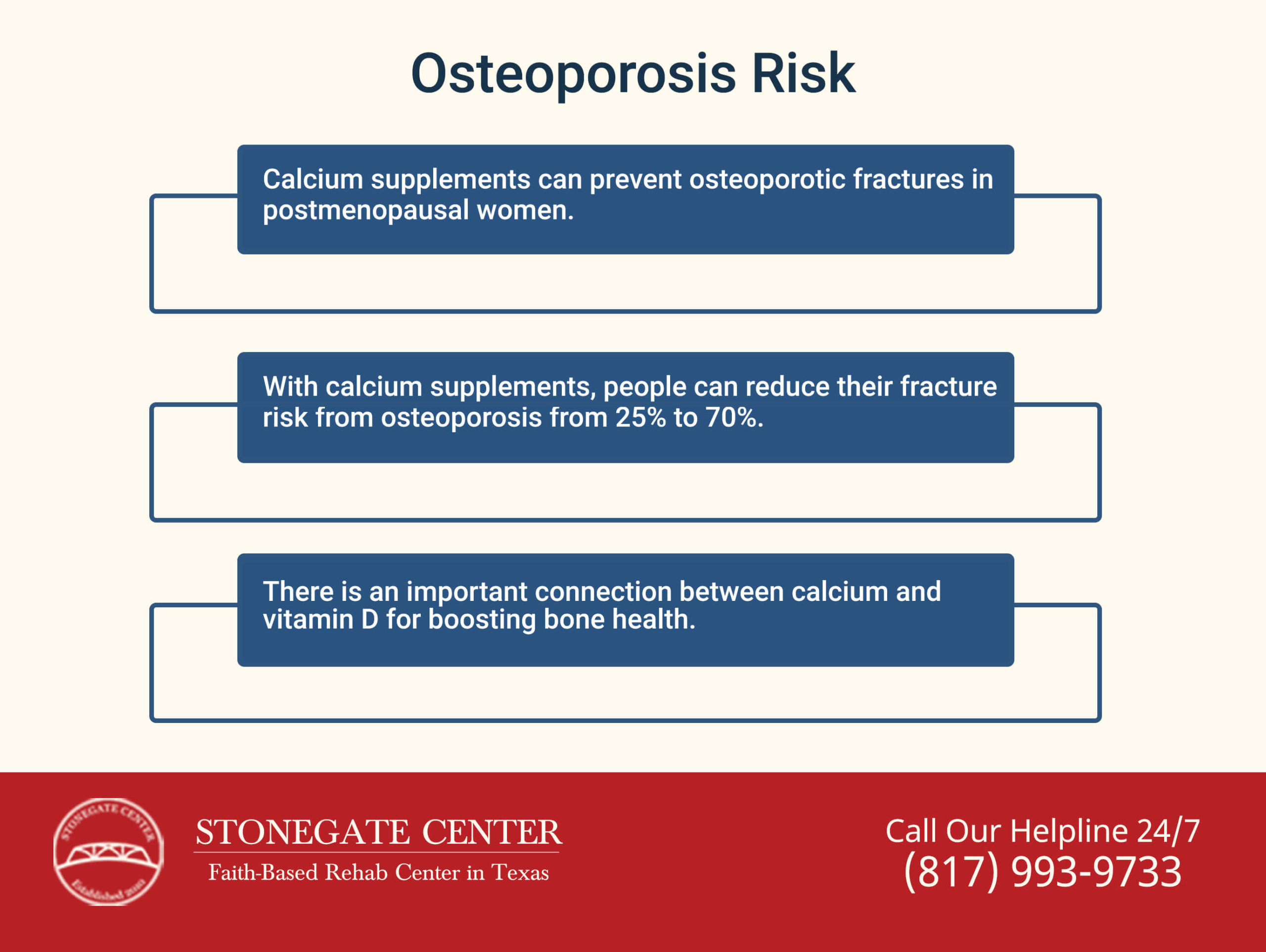 Stonegate Center Blog - You Should Consider Calcium Supplements If You're Recovering from Alcoholism - Osteoporosis Risk Infographics