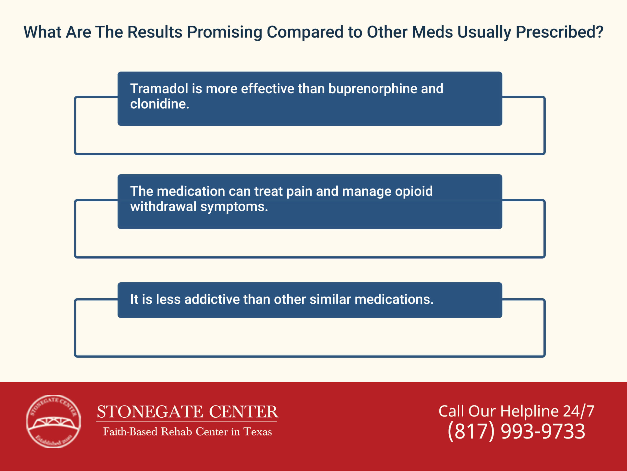 Stonegate Center Blog - Tramadol Can Help Reduce Opioid Withdrawal Symptoms - Other Meds Infographics