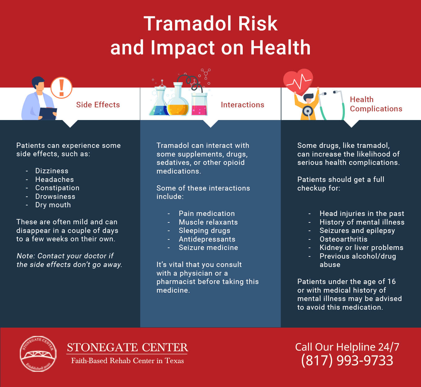 Stonegate Center Blog - Tramadol Can Help Reduce Opioid Withdrawal Symptoms - Tramadol Risk and Impact on Health Infographics
