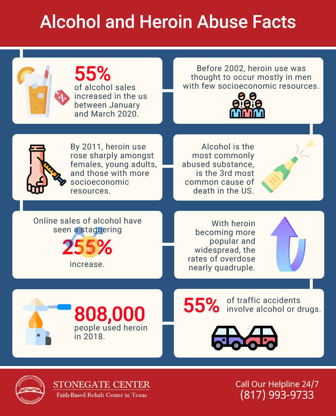 Stonegate Center Blog - Alcohol Withdrawal is More Dangerous Than Heroin Withdrawal - Alcohol and Heroin Abuse Infographics