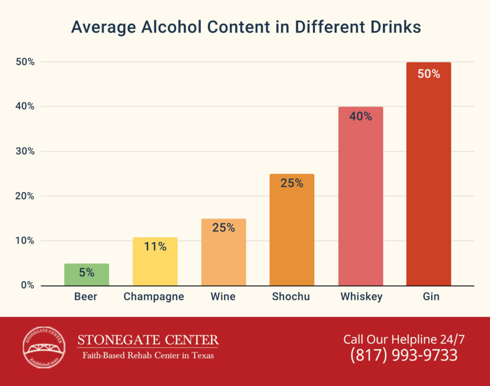 Addiction Science: Does Alcohol Affect Everybody The Same?