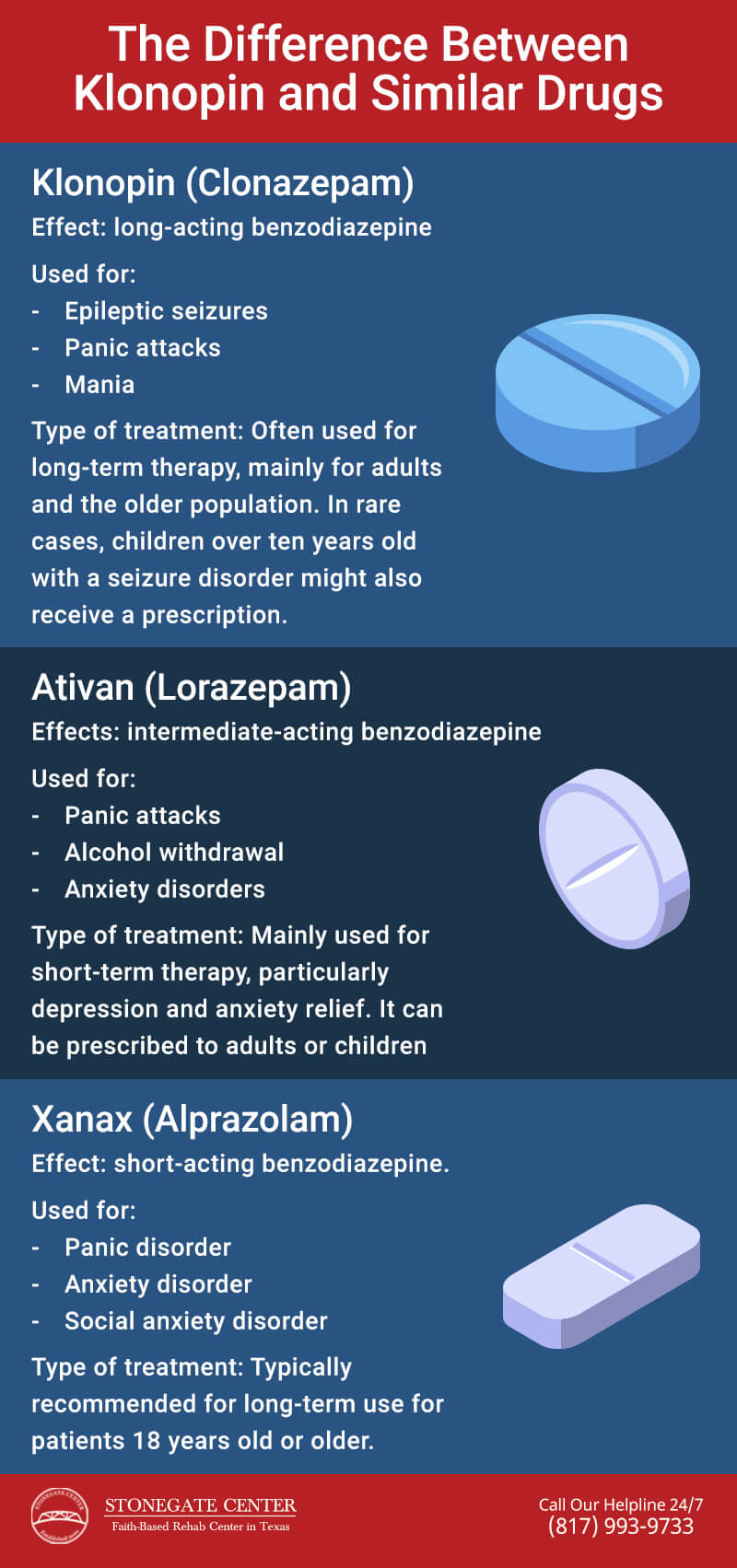 Stonegate Center Blog - Is Klonopin More Dangerous Than Cocaine? - Difference Between Klonopin and Similar Drugs Infographics