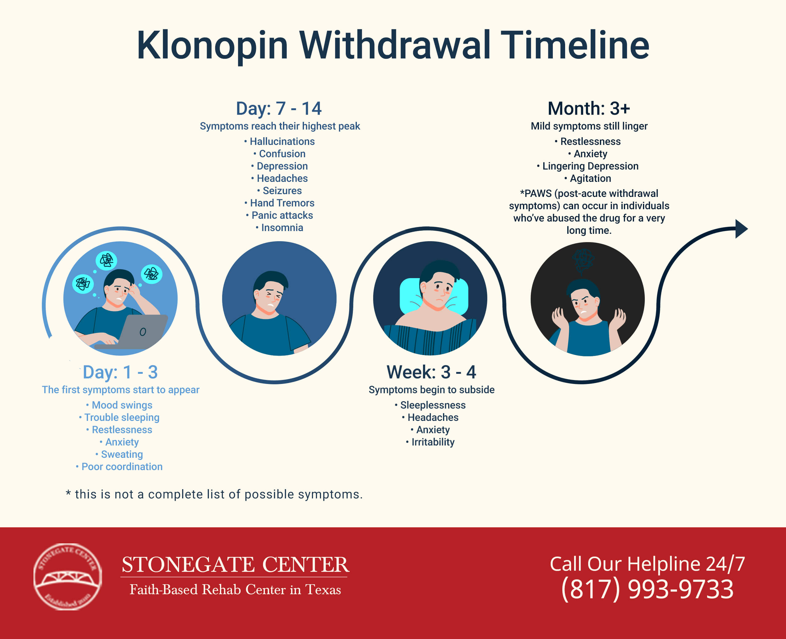Stonegate Center Blog - Is Klonopin More Dangerous Than Cocaine - Klonopin Withdrawal Timeline