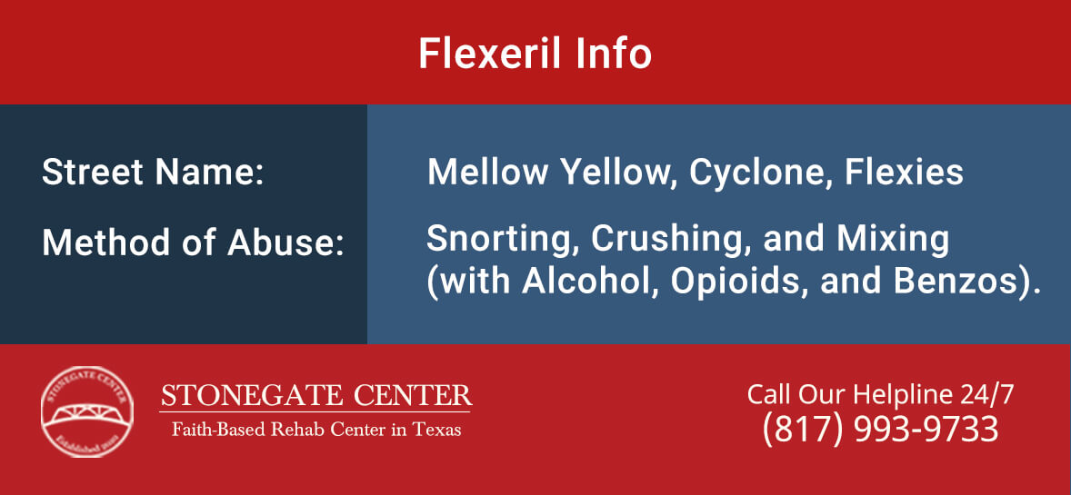 Stonegate Center Blog - Can You Get Addicted to Flexeril (Cyclobenzaprine)? -Flexeril Infographics